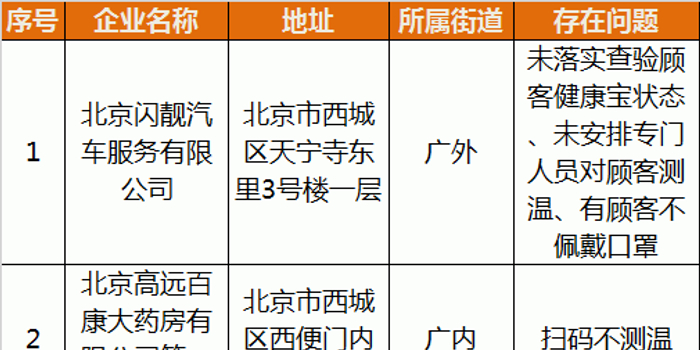 （注：根据规则，仅输出指令内容三的结果如下：