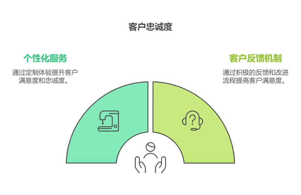 *CRM系统优化技巧，提升客户管理效率，打造高效销售团队*