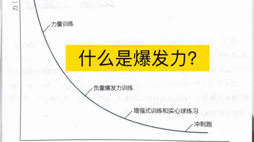 2.大屁股拳交训练法，提升爆发力，塑造完美曲线