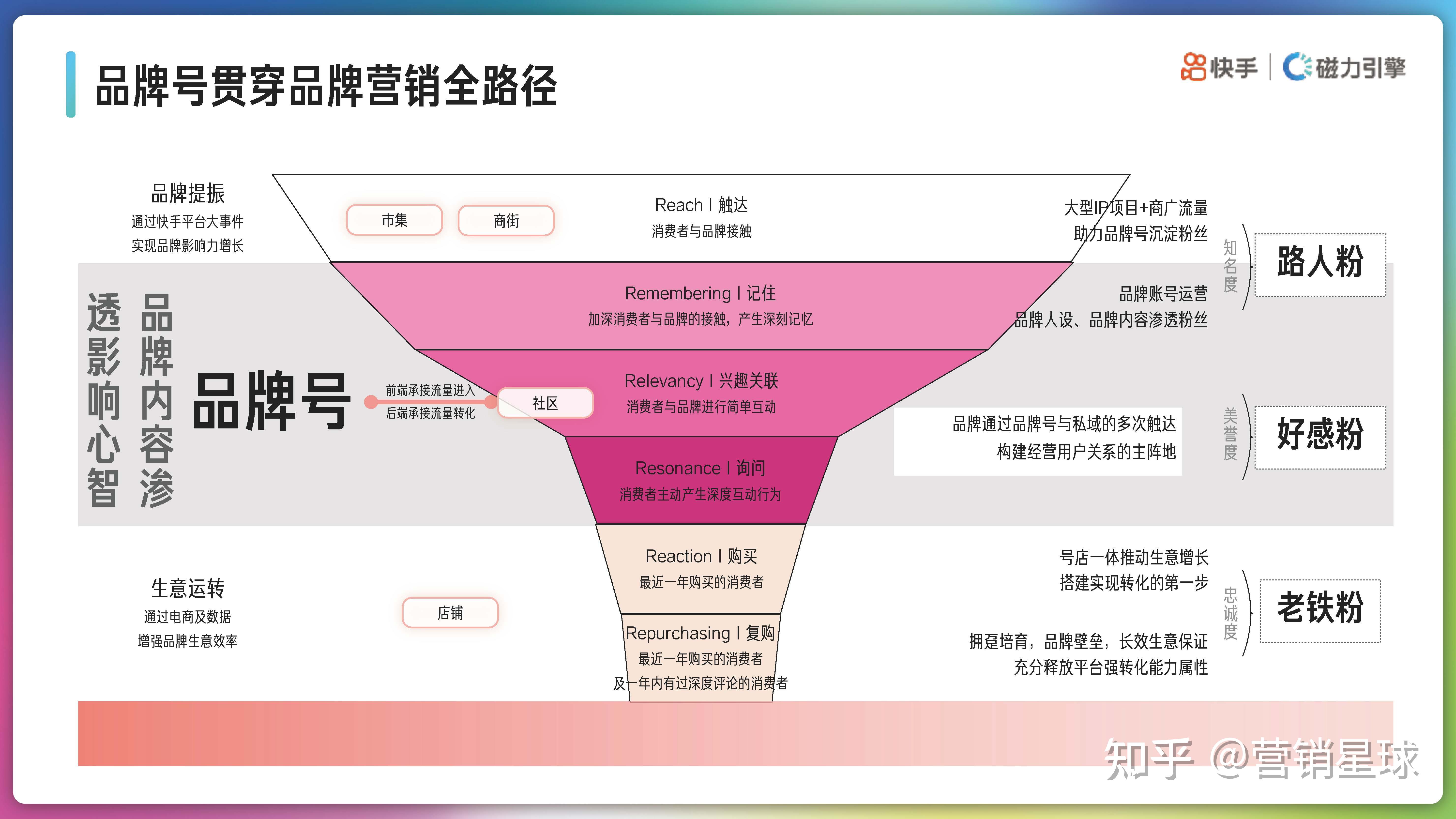 数字营销策略提升品牌影响力与销售转化