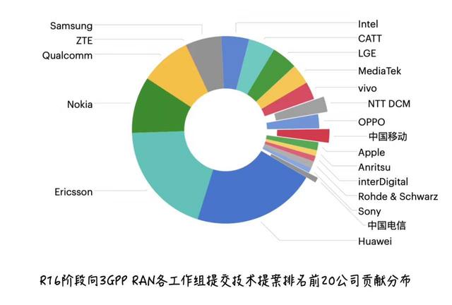 5G时代XLXX16技术革新浪潮
