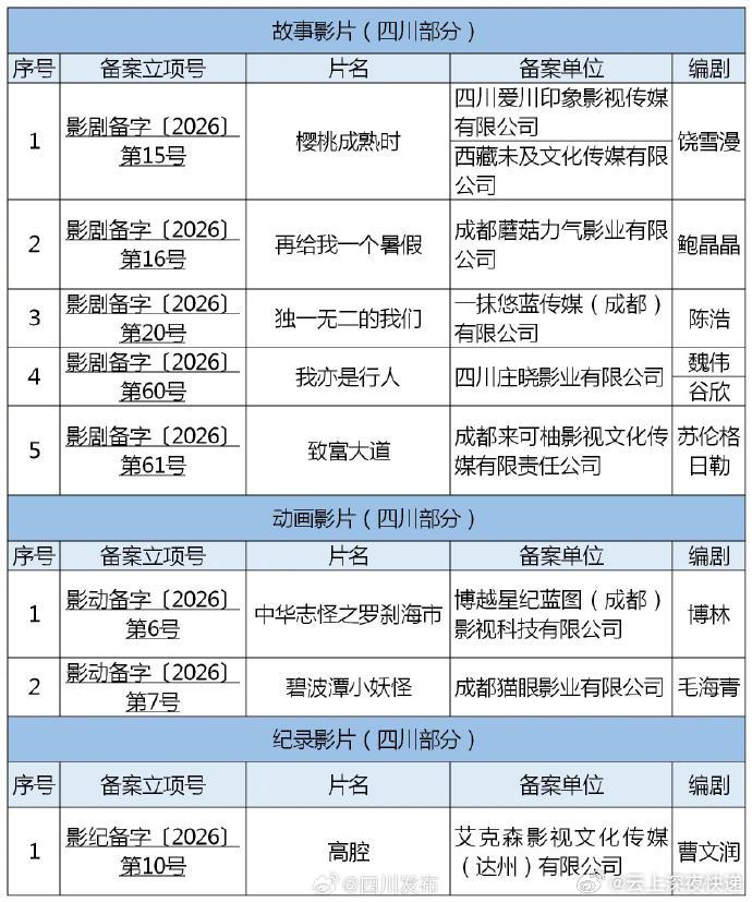 四川一级婬片A片AAA引发热议，网友热议其内容尺度，监管部门紧急介入调查