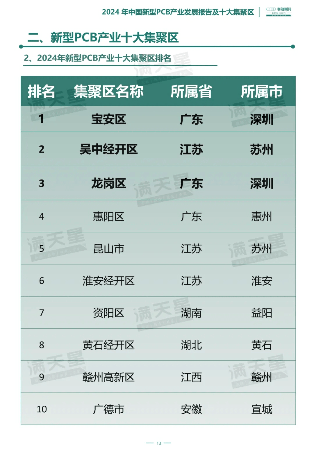 国产自产一区二区三区最新发展动态，行业趋势分析，未来前景展望