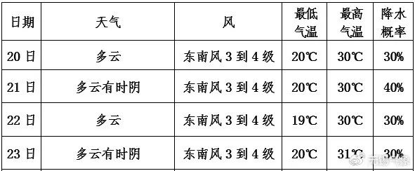 少妇婬片免费放天气预报下载，最新资源，高清在线观看，一键获取
