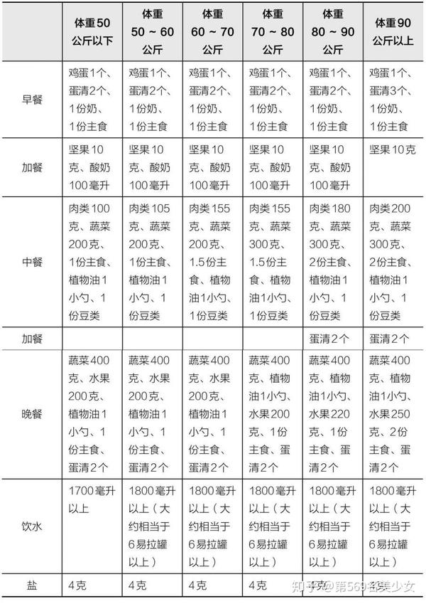 1.干肥妇瘦身秘籍健康饮食运动计划