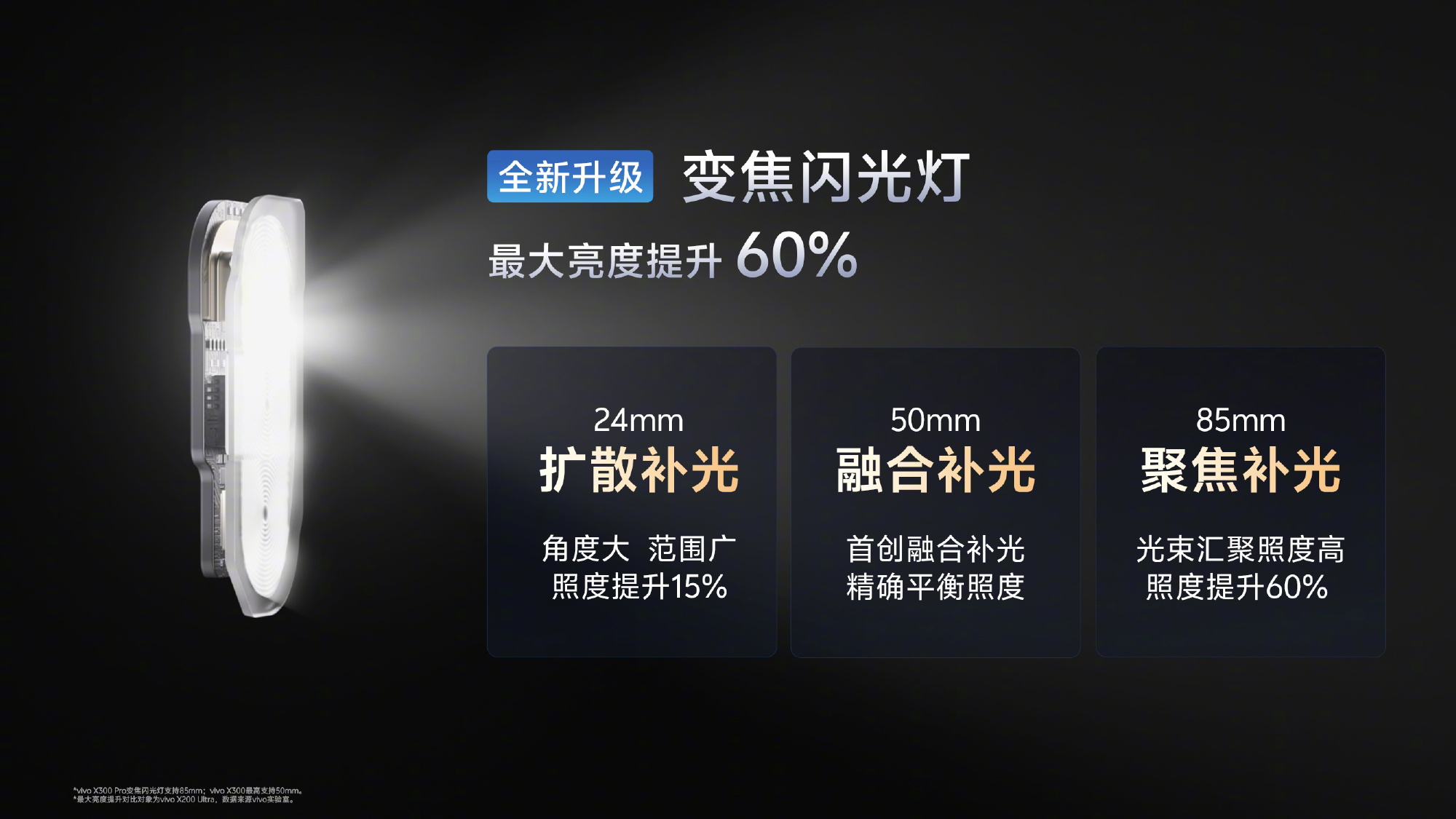 1.vivoy300gt闪光灯视频拍摄技巧