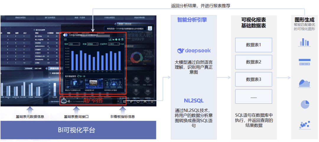 海量无码数据驱动智能分析新趋势，探索未来技术，解锁无限可能