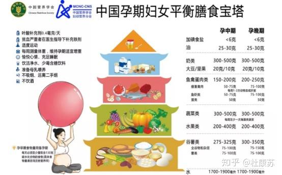 农村孕妇内谢无码健康饮食指南，孕期营养要点，科学调理建议