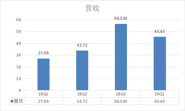 拼多多财报最新数据，营收增长超预期，股价大涨创新高