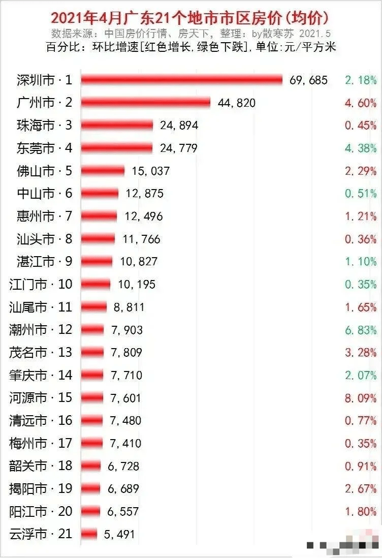 5岁初中生免费看电视剧广东热播剧