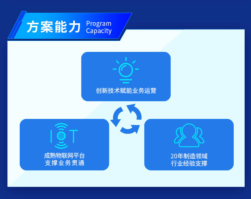 创新xxxB技术引领未来，探索xxxB应用场景，打造高效解决方案