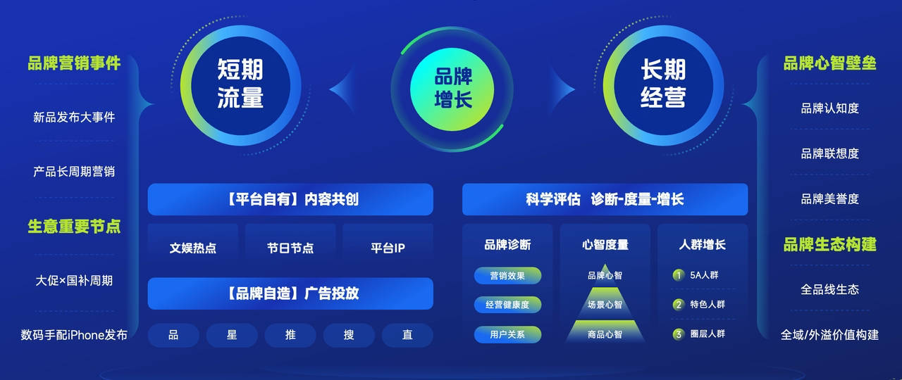 吉奥网助力企业数字化转型，探索智能营销新趋势，打造高效增长引擎