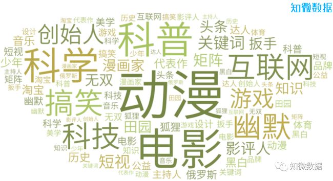 2.夫妻交换毛片争议不断，伦理边界模糊，社会舆论两极分化