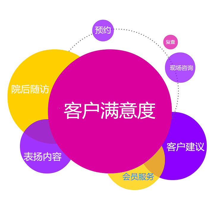 91com浜客户关系管理系统优化企业销售流程，提升客户满意度，助力业绩增长