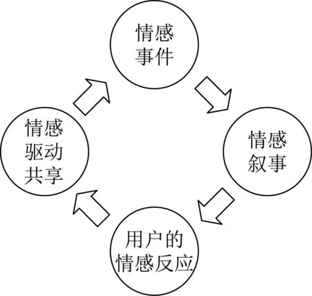 三女四男交换做爱浜引发热议，探讨现代情感关系，揭秘背后真相与心理动机