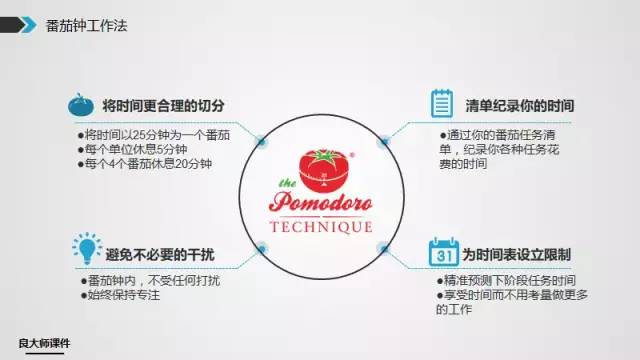 2.久久996re，职场人的时间管理，高效工作法则