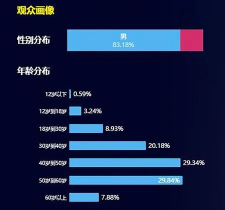 国际A片全球市场趋势与热门类型分析，观众偏好变化，最新产业动态