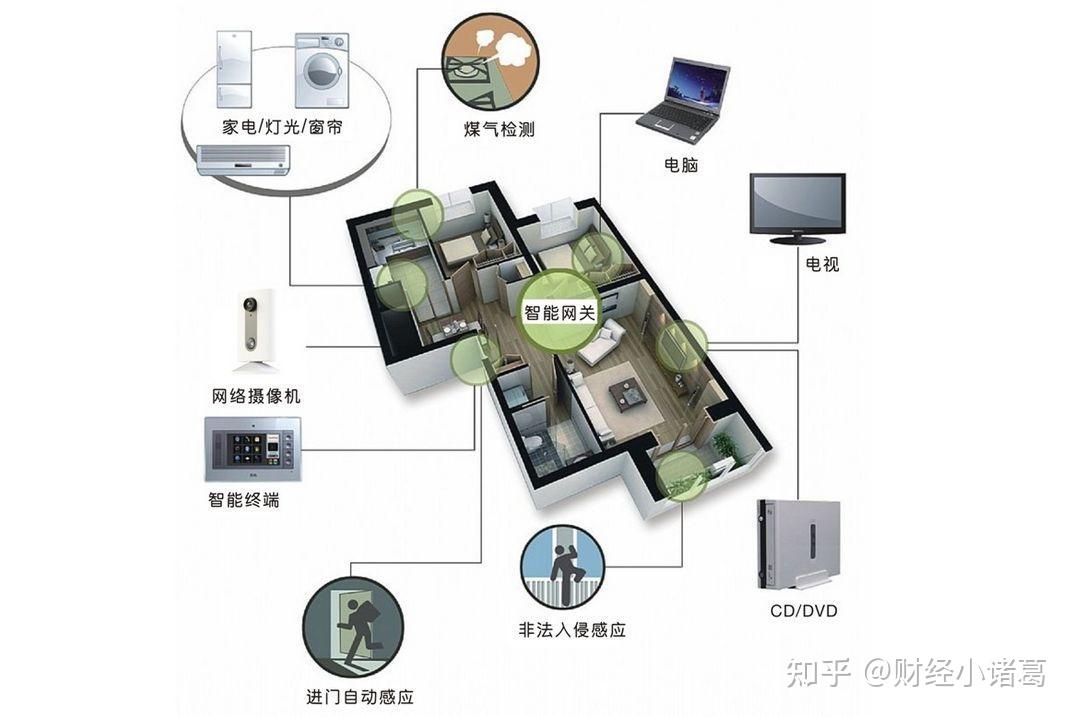 5G时代智能家居创新应用与未来趋势