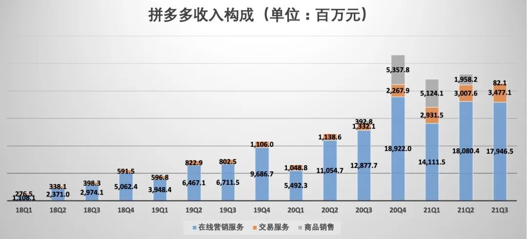 拼多多财报最新数据，营收增长超预期，股价大涨创新高