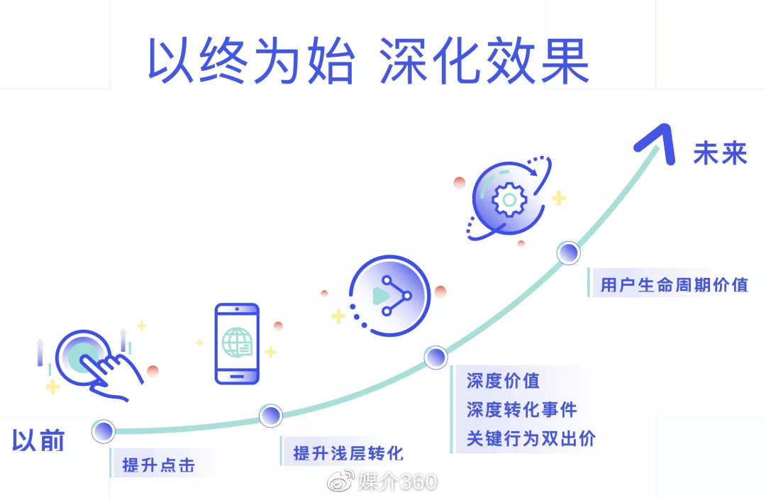 吉奥网助力企业数字化转型，探索智能营销新趋势，打造高效增长引擎