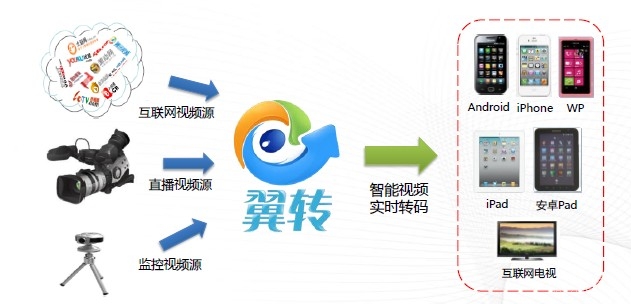 亚洲一级片免费播放平台推荐，最新热门影片在线观看，高清无码资源一键获取
