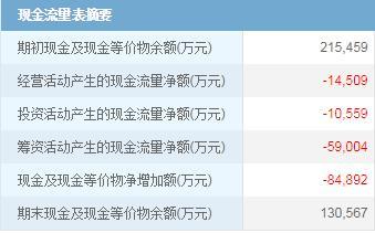 2.华谊兄弟负债22亿七年亏损82亿创始人靠妻子带货自救