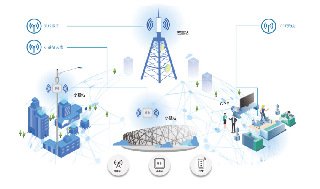 5G技术革新智能生活新趋势，引领未来通信发展，创造高效便捷体验