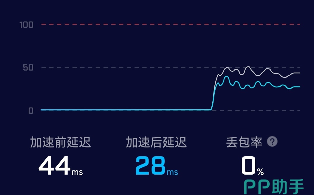 5G网络优化方案，提升网速，降低延迟，增强信号覆盖