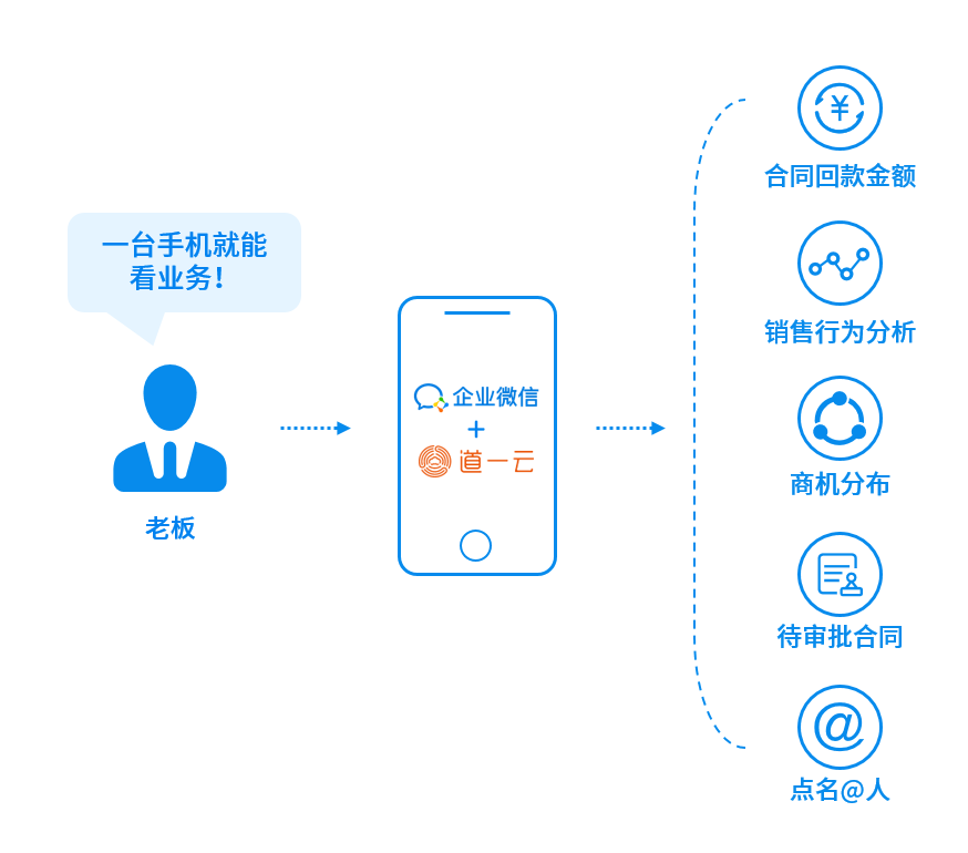 跨境电商CRM系统助力企业高效管理客户提升业绩