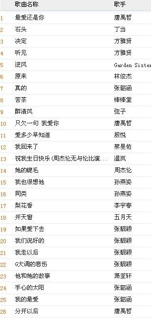 2.26uuu欧美日韩音乐热门歌曲推荐，最新流行金曲，经典必听榜单