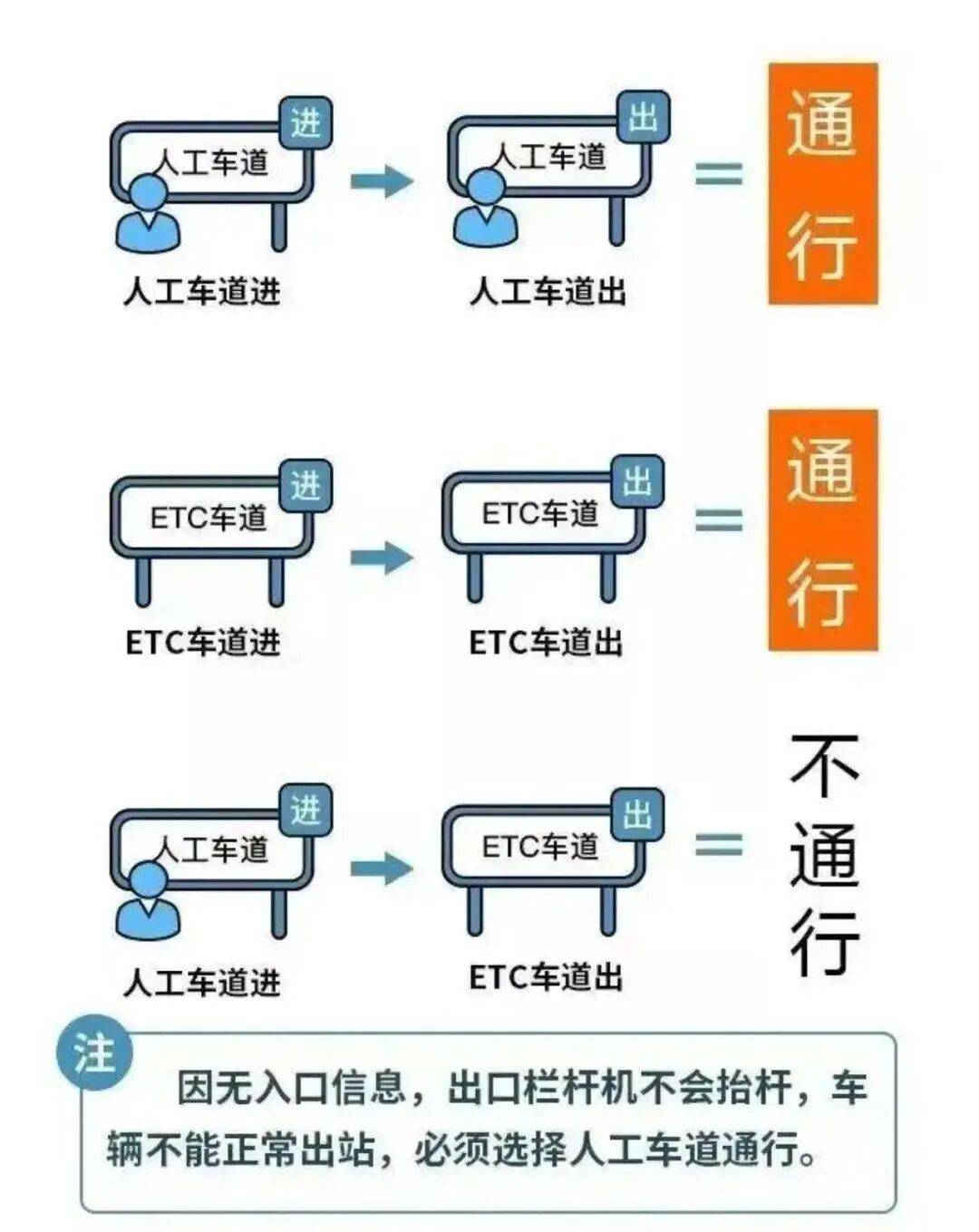 本道不卡畅行无阻，出行无忧一路顺风，快速通行尽享便捷