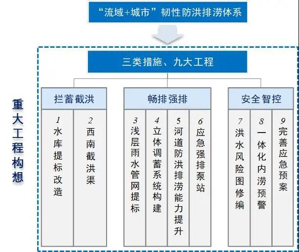 洞庭湖重点垸加固二期工程稳步推进,优化防洪体系,保障民生安全 洞庭湖重点垸加固二期工程稳步推进,优化防洪体系,保障民生安全