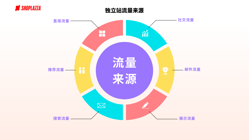 电商SEO优化技巧20条，提升流量转化率，助力店铺快速增长