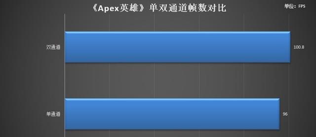 nxgx100和100x性能差距对比，实测数据揭秘，游戏与渲染表现差异