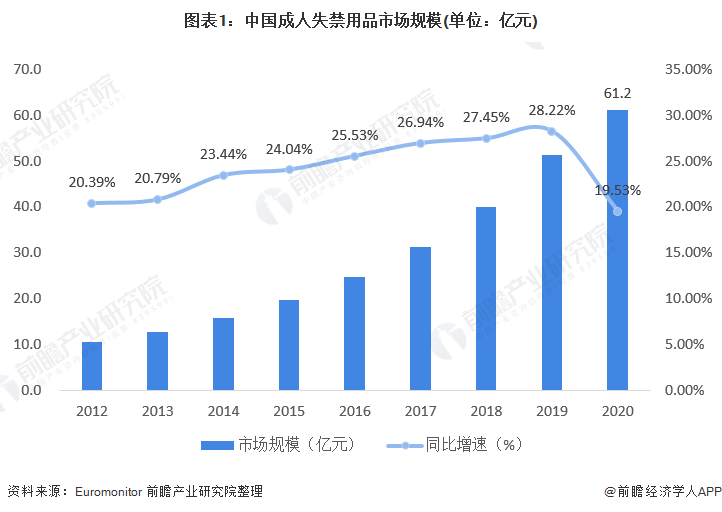1.成人AV片市场现状与未来趋势分析