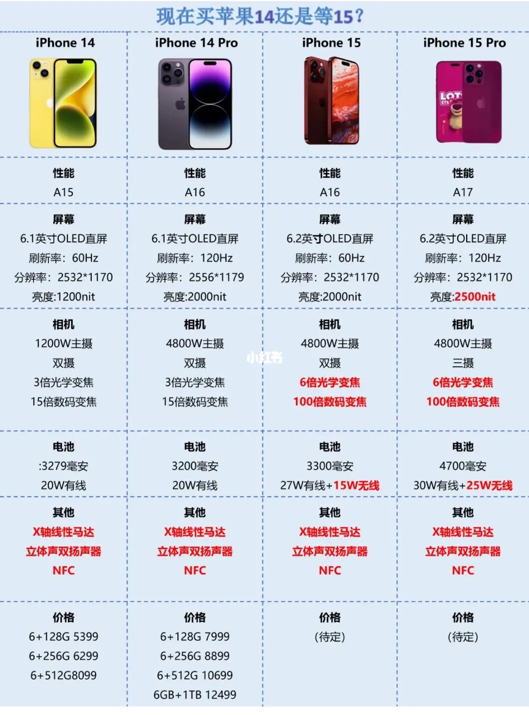 国产14P最新评测与购买指南，性能解析，用户体验分享