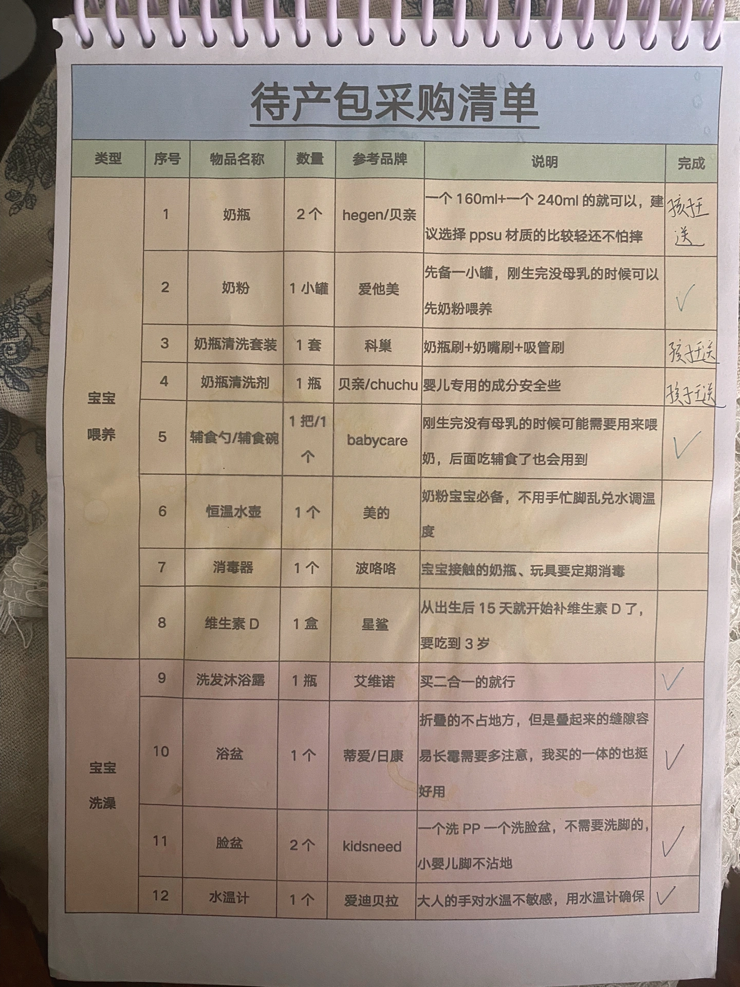 2.孕妇必看孕期护理知识，健康饮食建议，产前准备清单