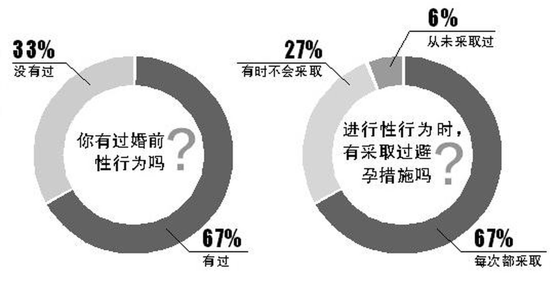 1.国内性行为安全与健康知识普及 1.国内性行为安全与健康知识普及