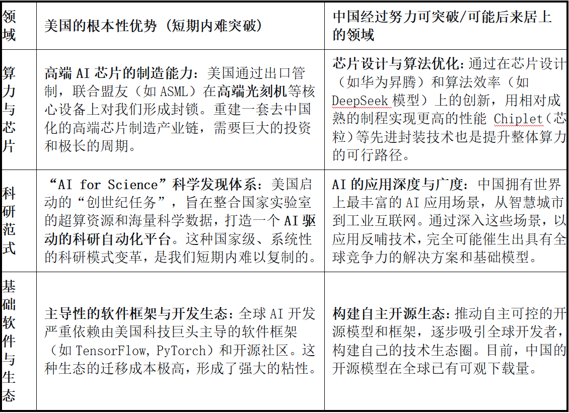 中美AI发展对比现状与未来趋势，技术差距、创新路径及合作机遇分析