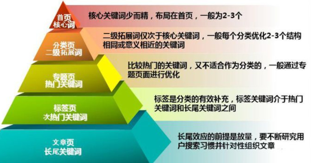 SV一区二区百度搜索技巧与优化策略，提升排名，掌握最新算法，避免常见误区