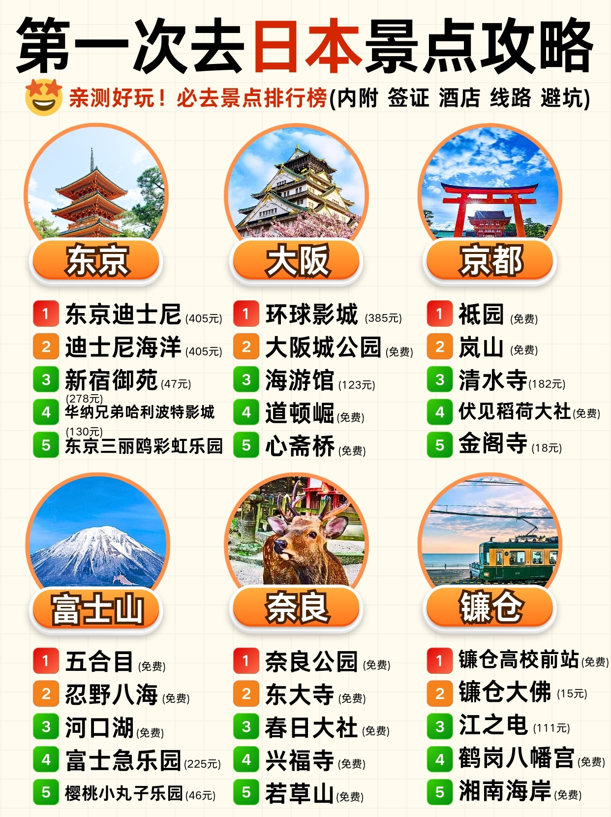 日本旅游攻略XXX88必去景点推荐，美食体验，文化探索