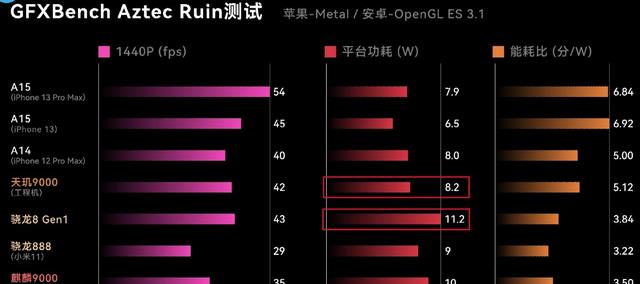 苹果M6芯片最新消息曝光，性能提升显著，预计年底发布