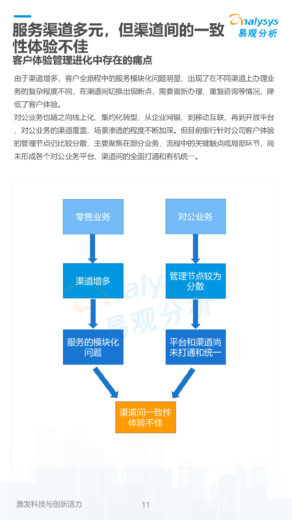 数字营销策略助力企业增长，提升品牌影响力，优化客户体验