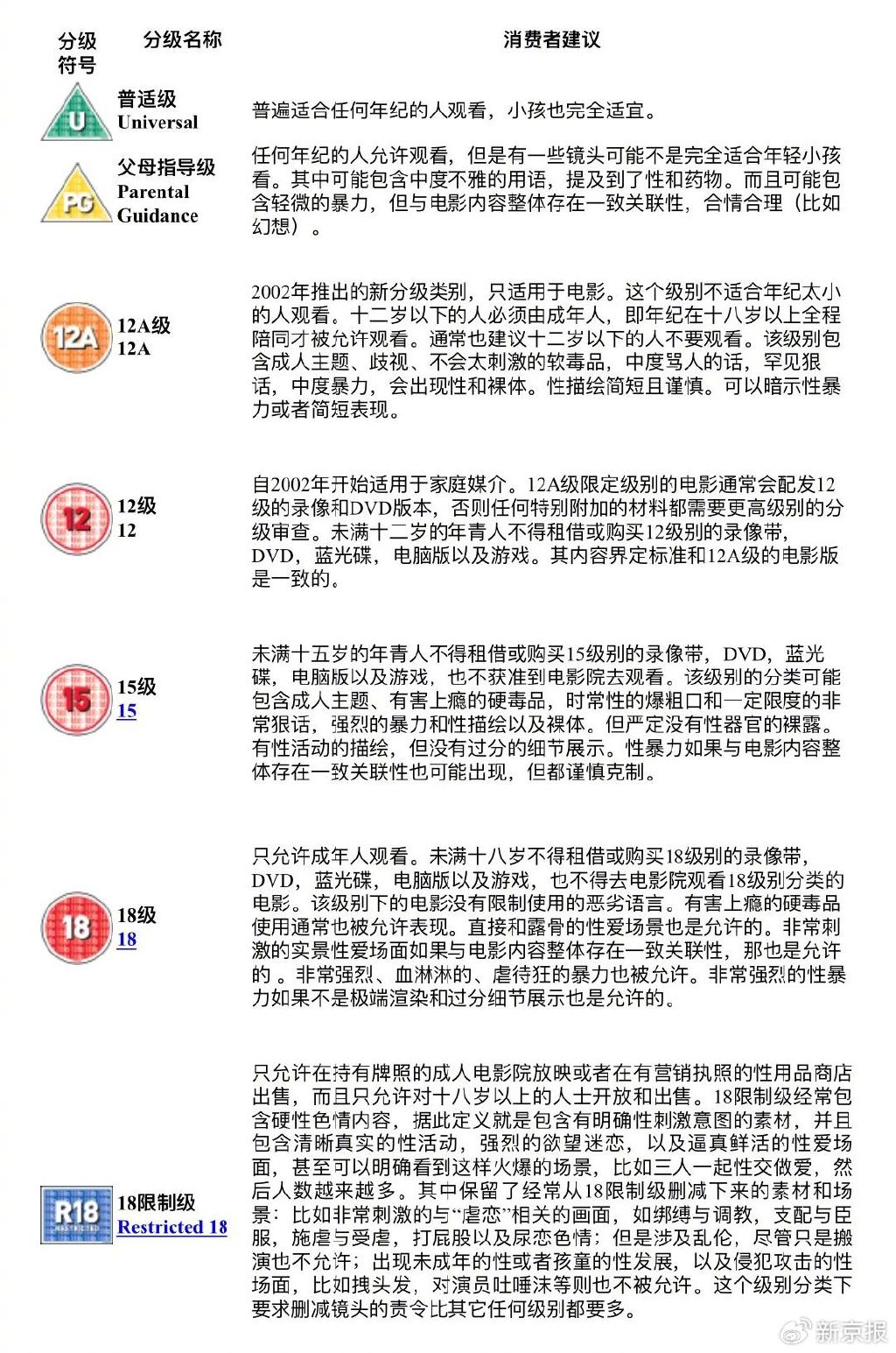 三级片99引发热议，探讨电影分级制度，观众期待新标准出台