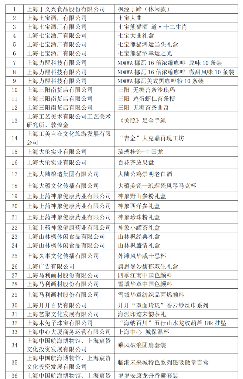 2.毛片情品选购技巧，毛片保养方法，情品推荐清单
