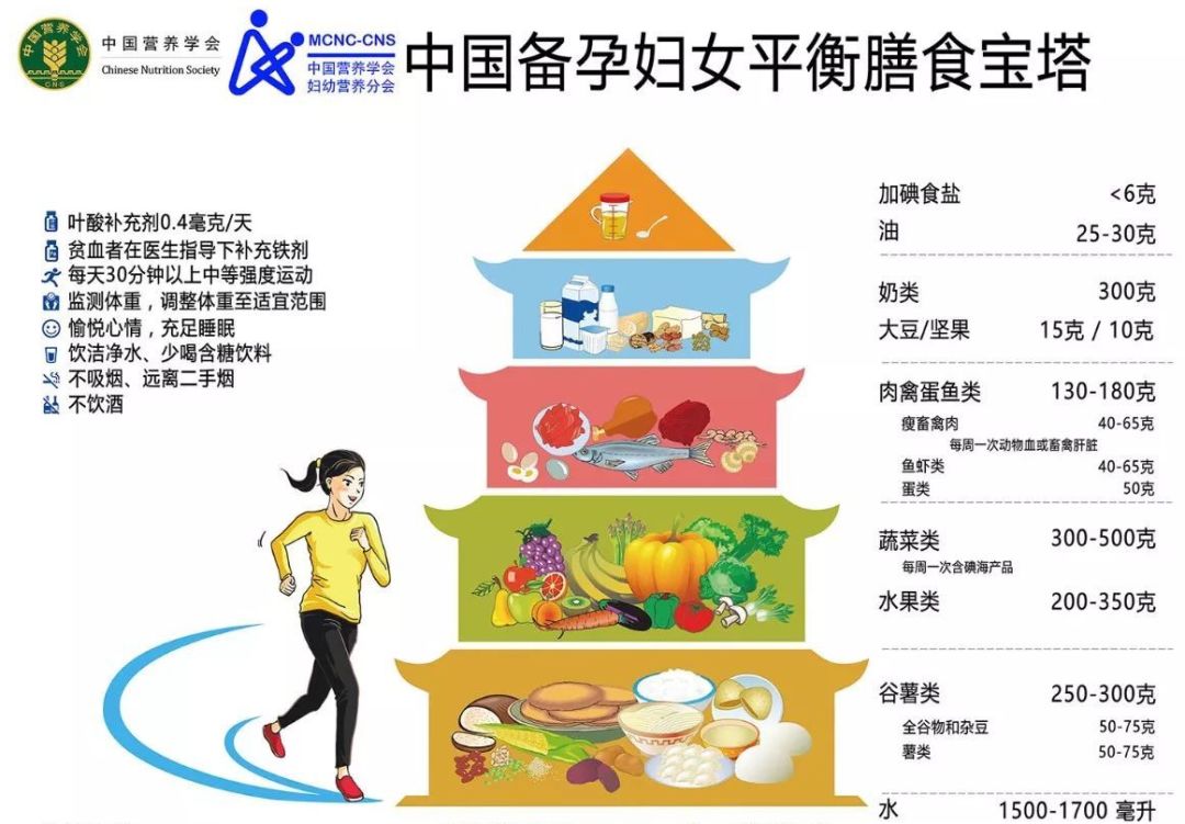 孕妇健康指南孕妇营养与护理全解析，孕期注意事项，科学孕育知识
