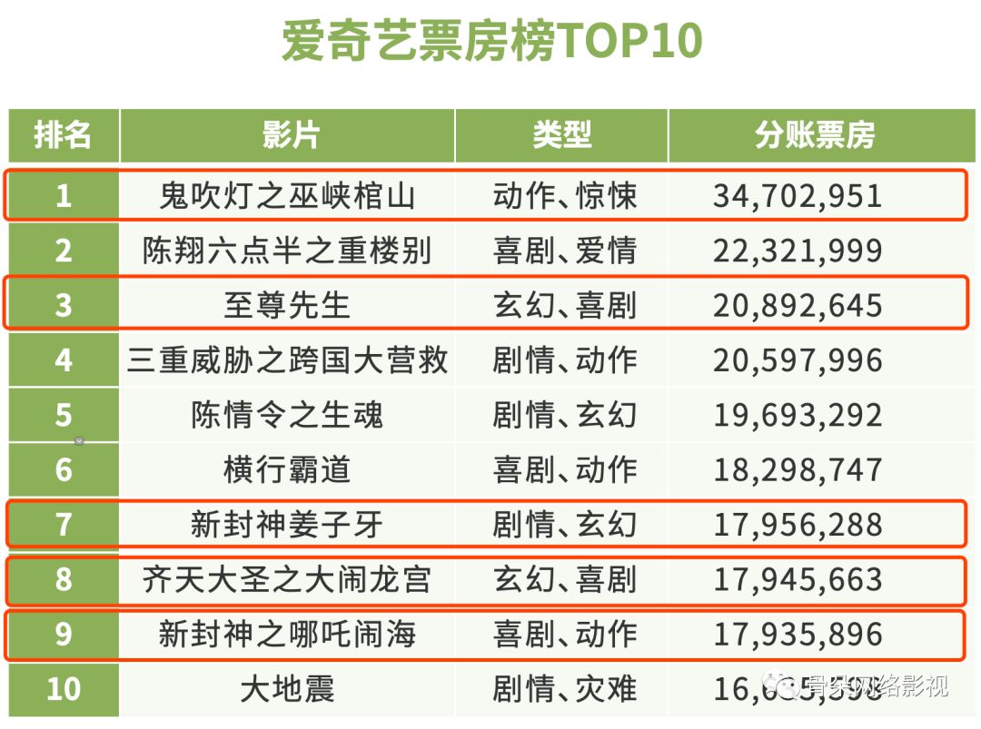 14.蜜臀久久99精品久久久老牛影视收视率飙升