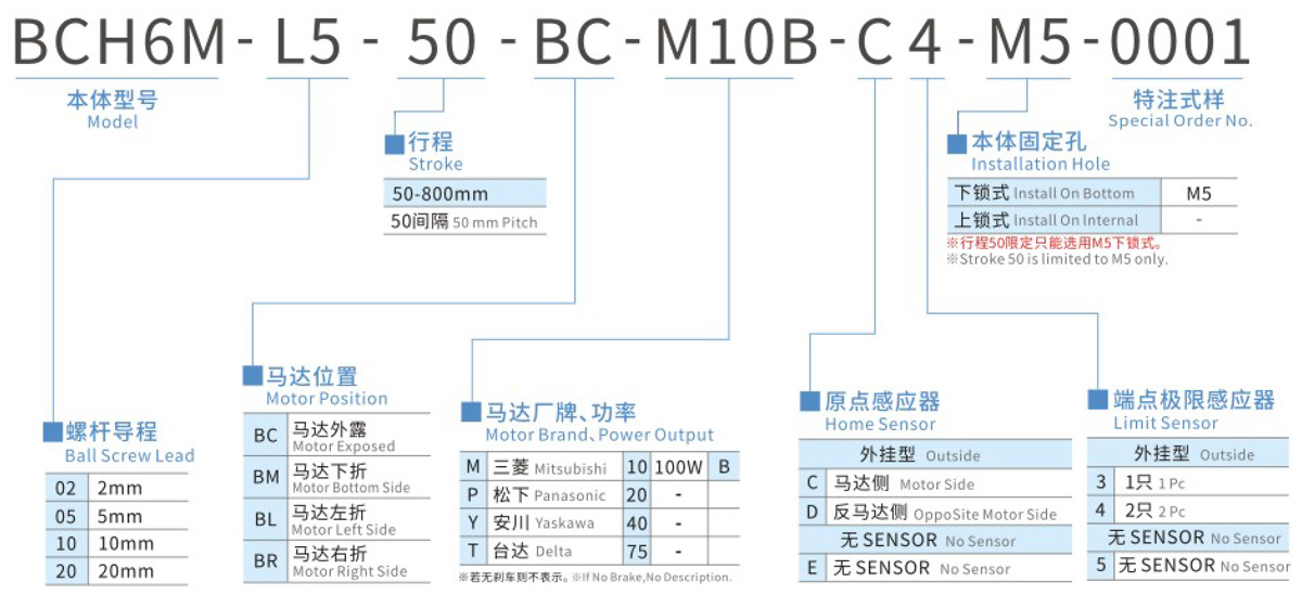 bm48CC技术解析，最新应用场景揭秘，提升效率的实用指南