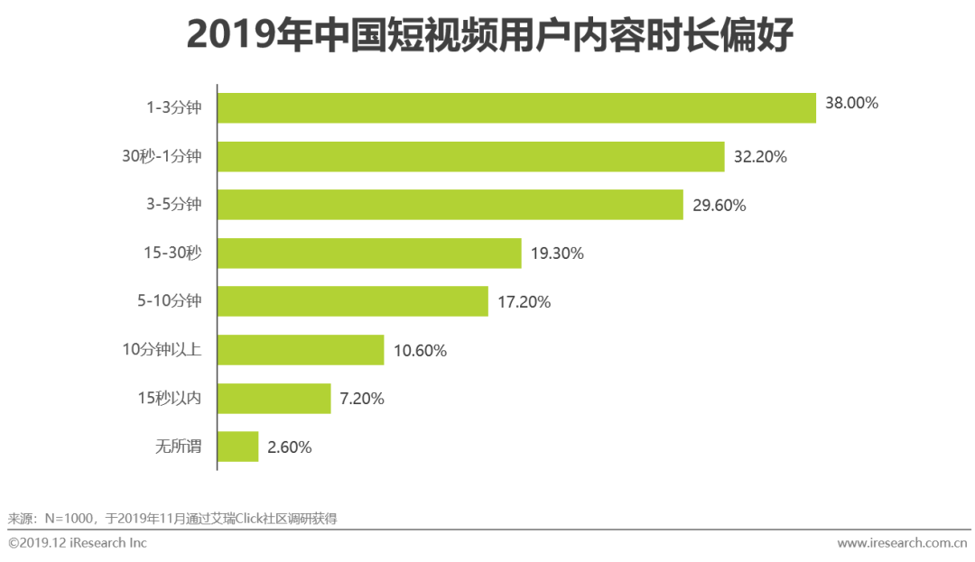 短视频营销策略指南,提升转化率,吸引精准客户,打造爆款内容 短视频营销策略指南,提升转化率,吸引精准客户,打造爆款内容