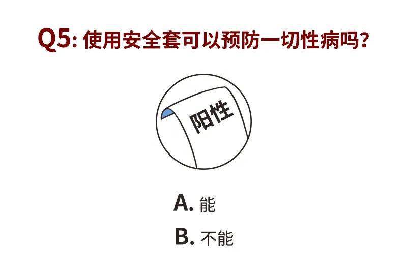 1.国内性行为安全与健康知识普及